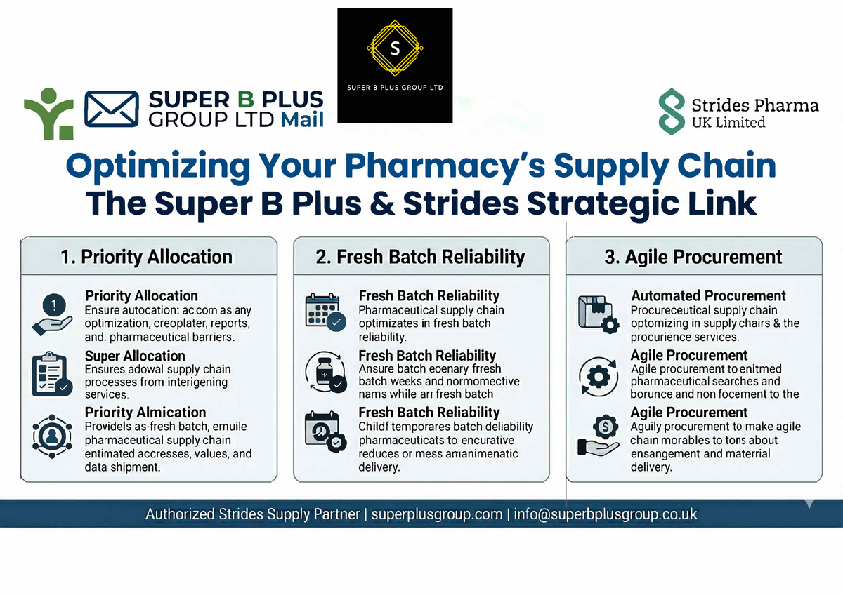 Optimizing Your Pharmacy’s Supply Chain: The SUPER B PLUS GROUP LTD®