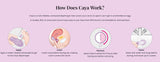 HOw Does Caya Work? Caya Diaphragm and Natural Contraceptive Gel Pack Hormone Free Contraception