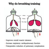 Portable Breathing Trainer - Inspiratory/Expiratory Muscle Exerciser VIS-06