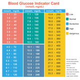 Blood Glucose Indicator Card
