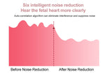Fetal Doppler Heartbeat Monitor