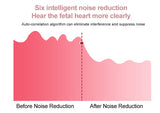 Fetal Doppler Heartbeat Monitor