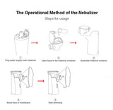 Mini Handheld Inhaler (Nebulizer) The Operational Method